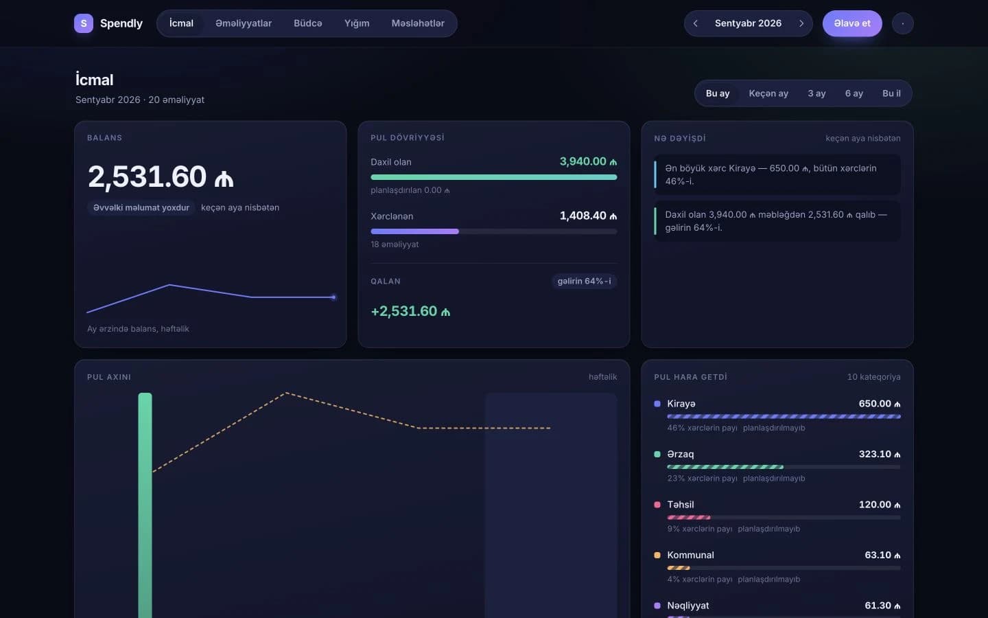 Personal finance app — Web and Android