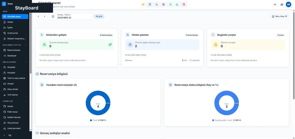StayBoard daily operations dashboard showing reservations and hotel activity