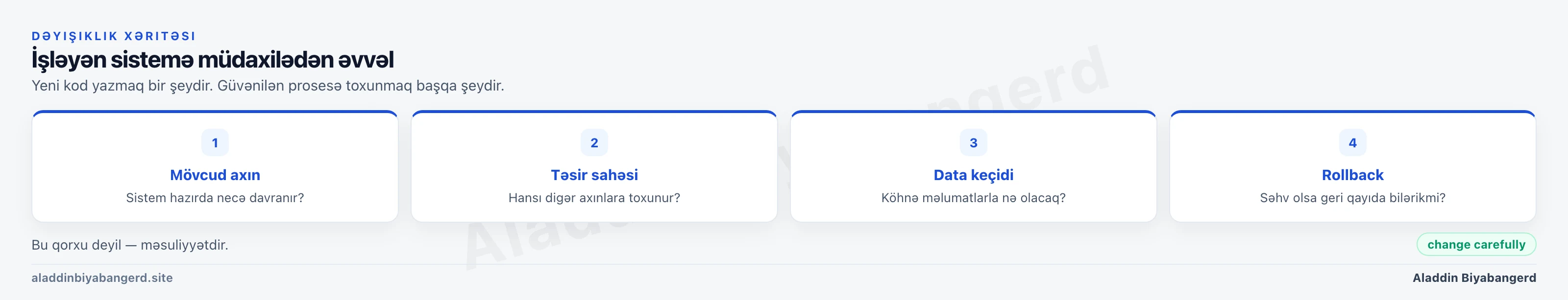İşləyən sistemə toxunmazdan əvvəl dörd addım: mövcud axın, təsir sahəsi, data keçidi və rollback.
