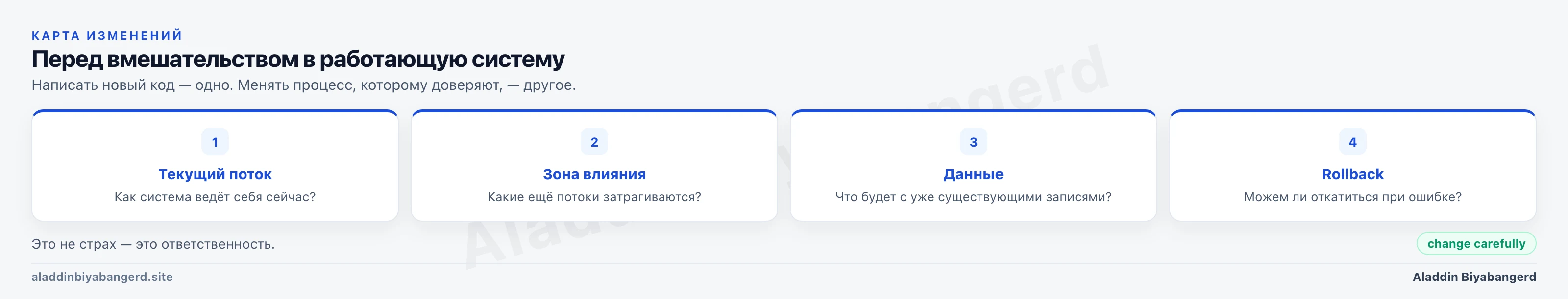 Четыре шага перед изменением работающей системы: текущий поток, зона влияния, данные и rollback.