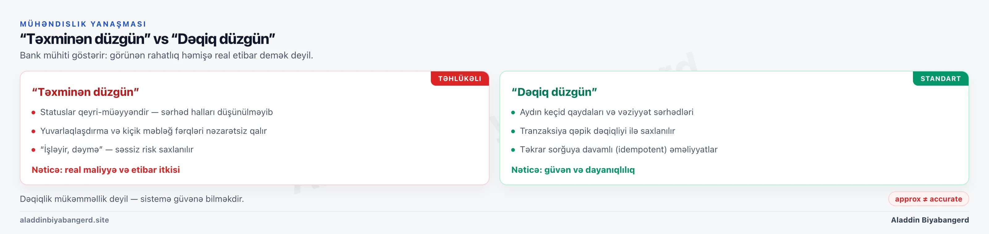 “Təxminən düzgün” və “Dəqiq düzgün” yanaşmalarının müqayisəsi — riskli qeyri-müəyyənlikə qarşı aydın qaydalar və güvən.