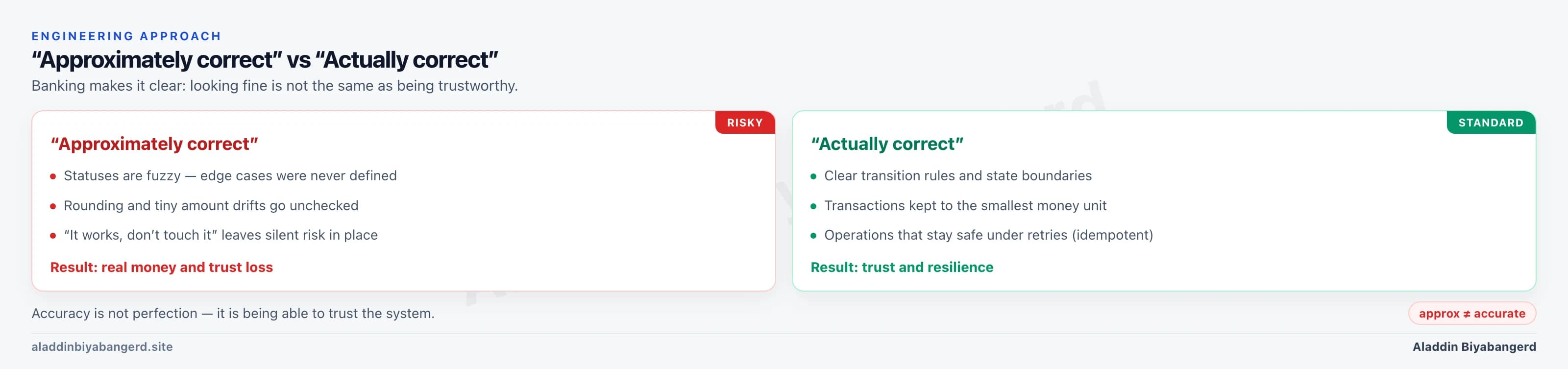 Side-by-side comparison of “approximately correct” versus “actually correct” engineering — risk versus clear rules and trust.
