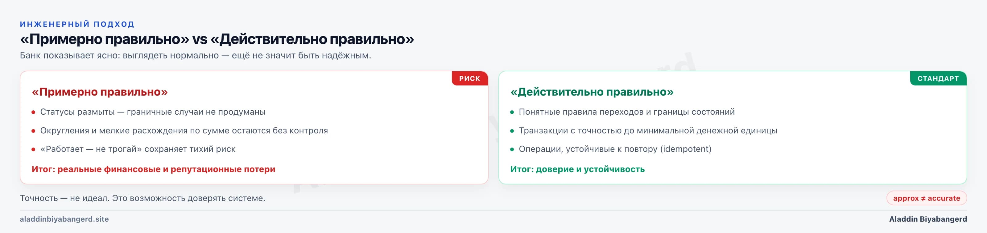 Сравнение подходов «примерно правильно» и «действительно правильно» — риск против ясных правил и доверия.