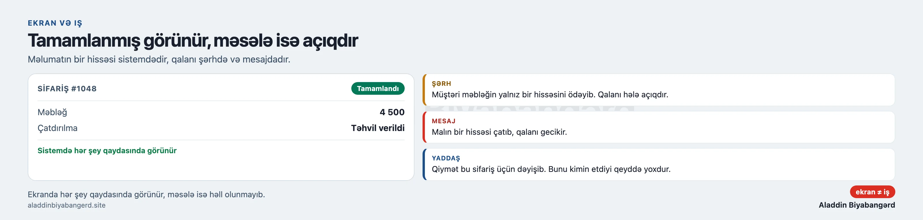 Sistemdə sifariş tamamlanmış görünür, amma ödəniş və ya çatdırılma ilə bağlı məsələ hələ həllini tapmayıb. Məlumatın bir hissəsi sistemdə, qalanı isə şərhlərdə və mesajlardadır.
