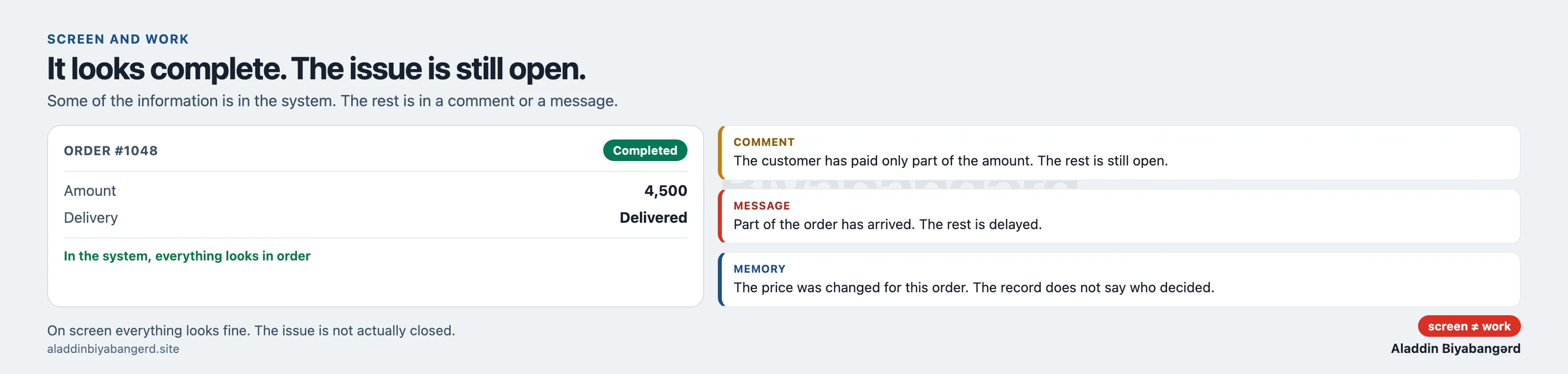 An order appears as completed in the system, but a payment or delivery issue remains unresolved. Some information is recorded in the system; the rest is scattered across comments and messages.